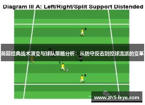 英超经典战术演变与球队策略分析：从防守反击到控球流派的变革