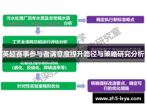 英超赛事参与者满意度提升路径与策略研究分析