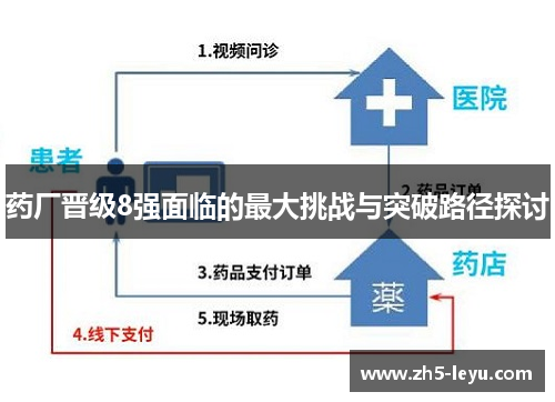 药厂晋级8强面临的最大挑战与突破路径探讨